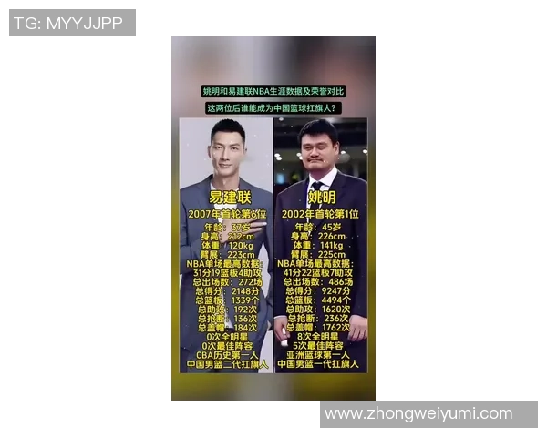 易建联与姚明的巅峰对决：谁才是中国篮球的真正传奇巨星
