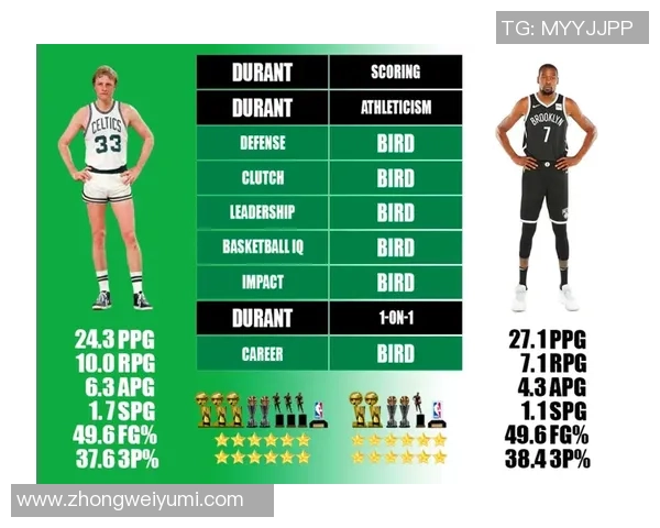 蕾哈娜与杜兰特的巅峰对决谁将赢得这场明星之战 蕾哈娜与杜兰特的巅峰对决谁将赢得这场明星之战