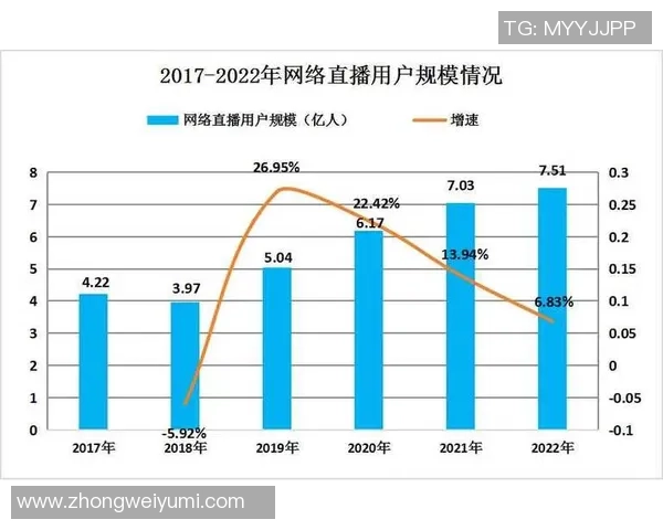 日本观看视频直播的兴起与未来发展趋势分析 日本观看视频直播的兴起与未来发展趋势分析