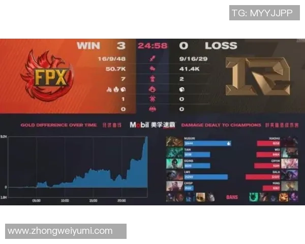 FPX在Major赛中的技术表现分析与战术解读 FPX在Major赛中的技术表现分析与战术解读