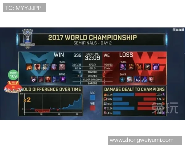 DOTA2心理素质新排名揭晓WE战队表现创新高引发关注 DOTA2心理素质新排名揭晓WE战队表现创新高引发关注